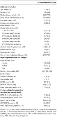 Psychological Resilience Among Older Japanese Adults With Mild Cognitive Impairment During the COVID-19 Pandemic